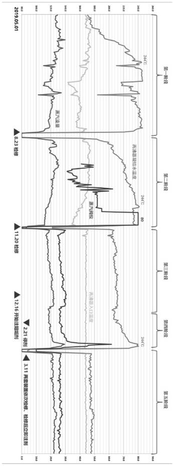 Scaling control method for debutanizer bottom reboiler of light hydrocarbon recovery device