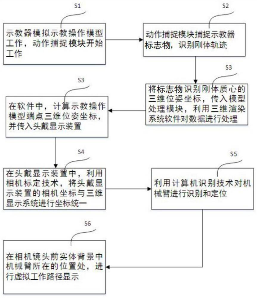 A robot teaching system and method based on a head-mounted display device