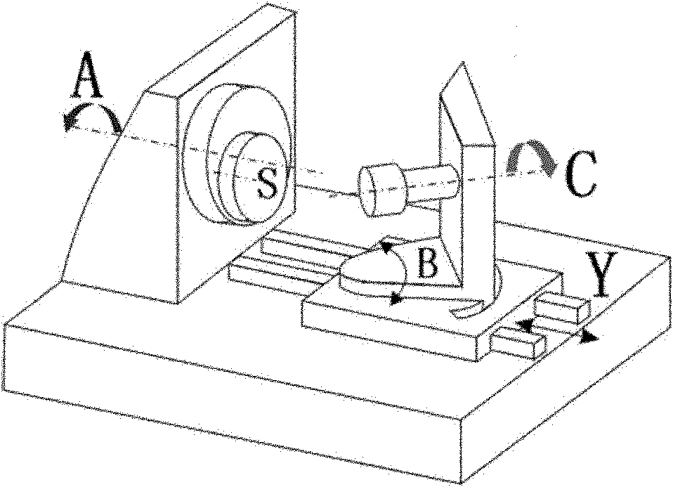 Spiral bevel gear machine tool numerical control system and control method thereof