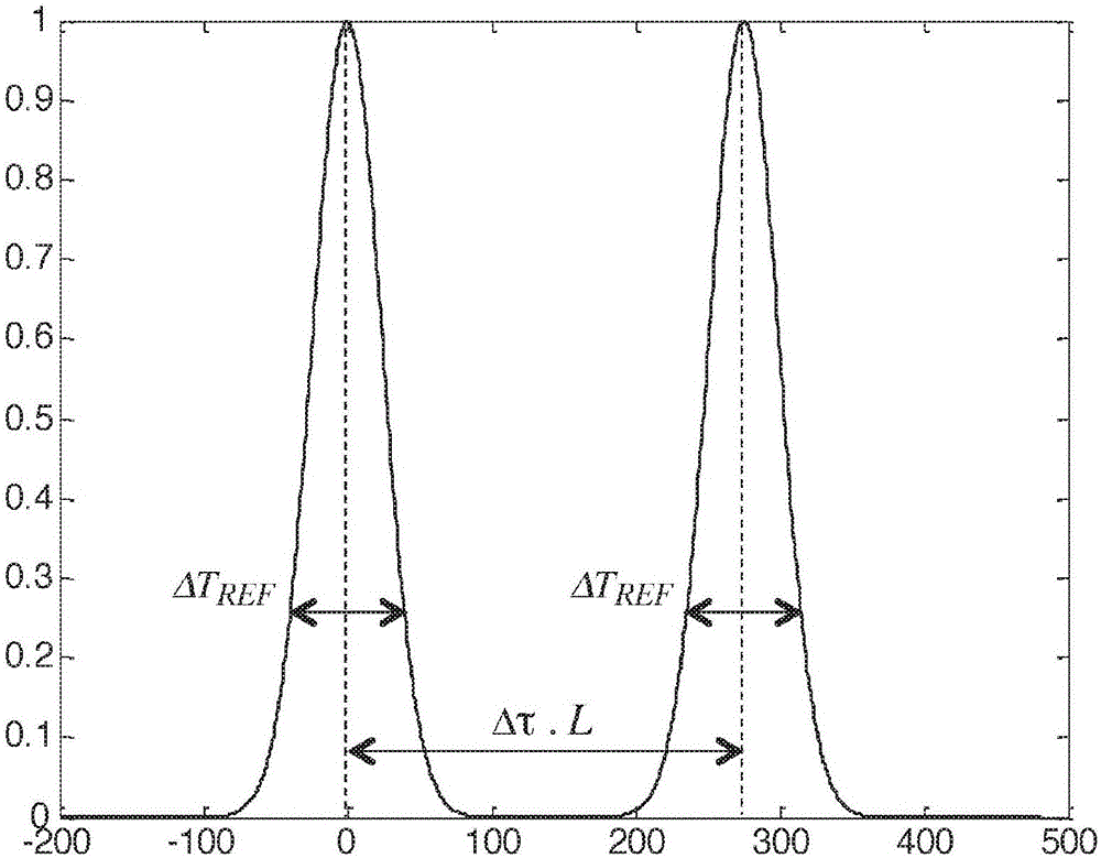 Method for characterizing mode group properties of multimodal light traveling through optical components