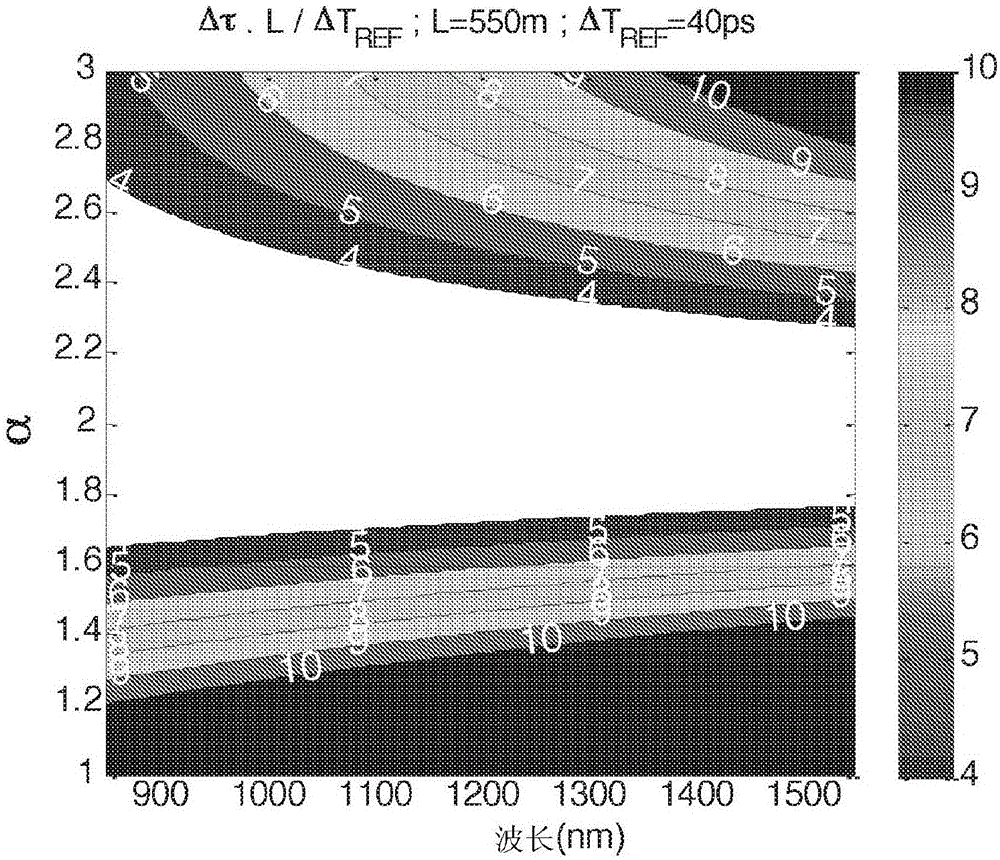 Method for characterizing mode group properties of multimodal light traveling through optical components