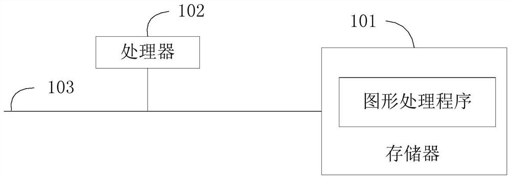 Image processing method and device, image acquisition device and readable storage medium