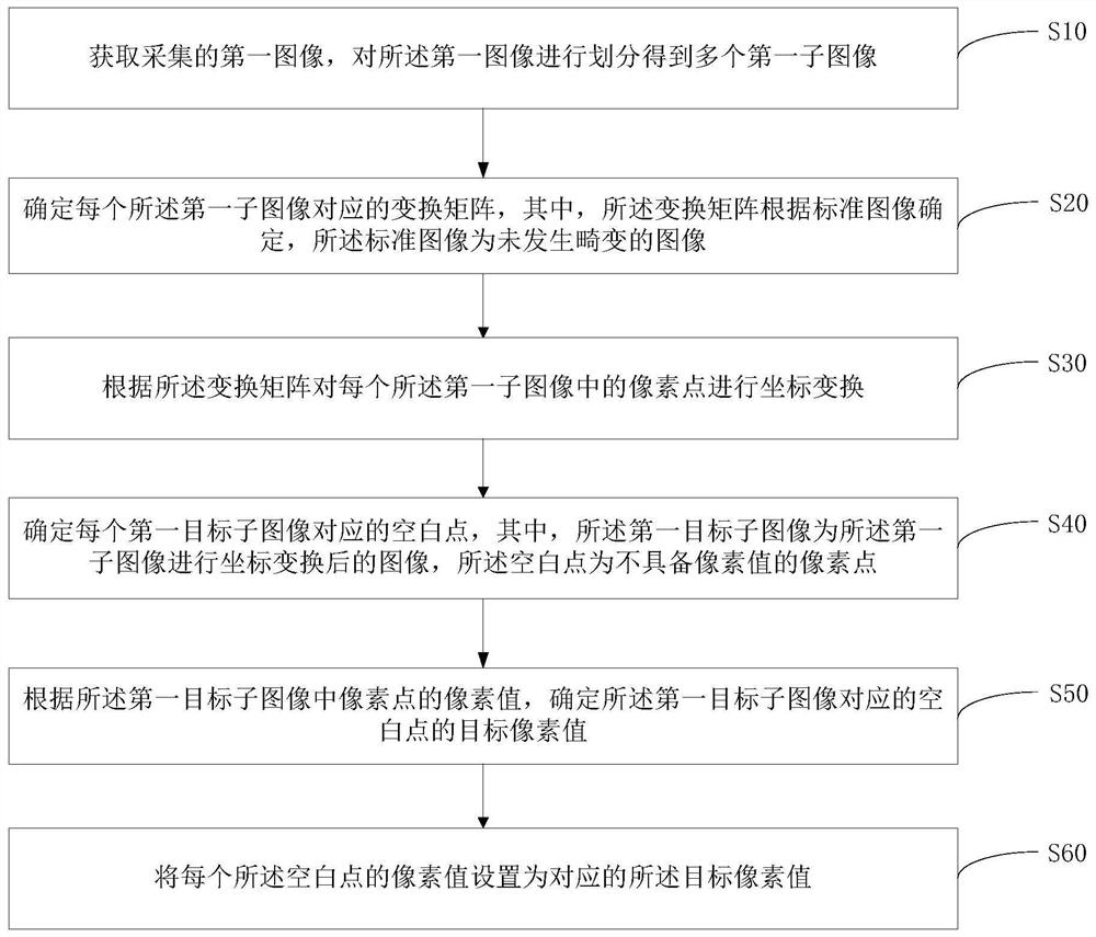 Image processing method and device, image acquisition device and readable storage medium