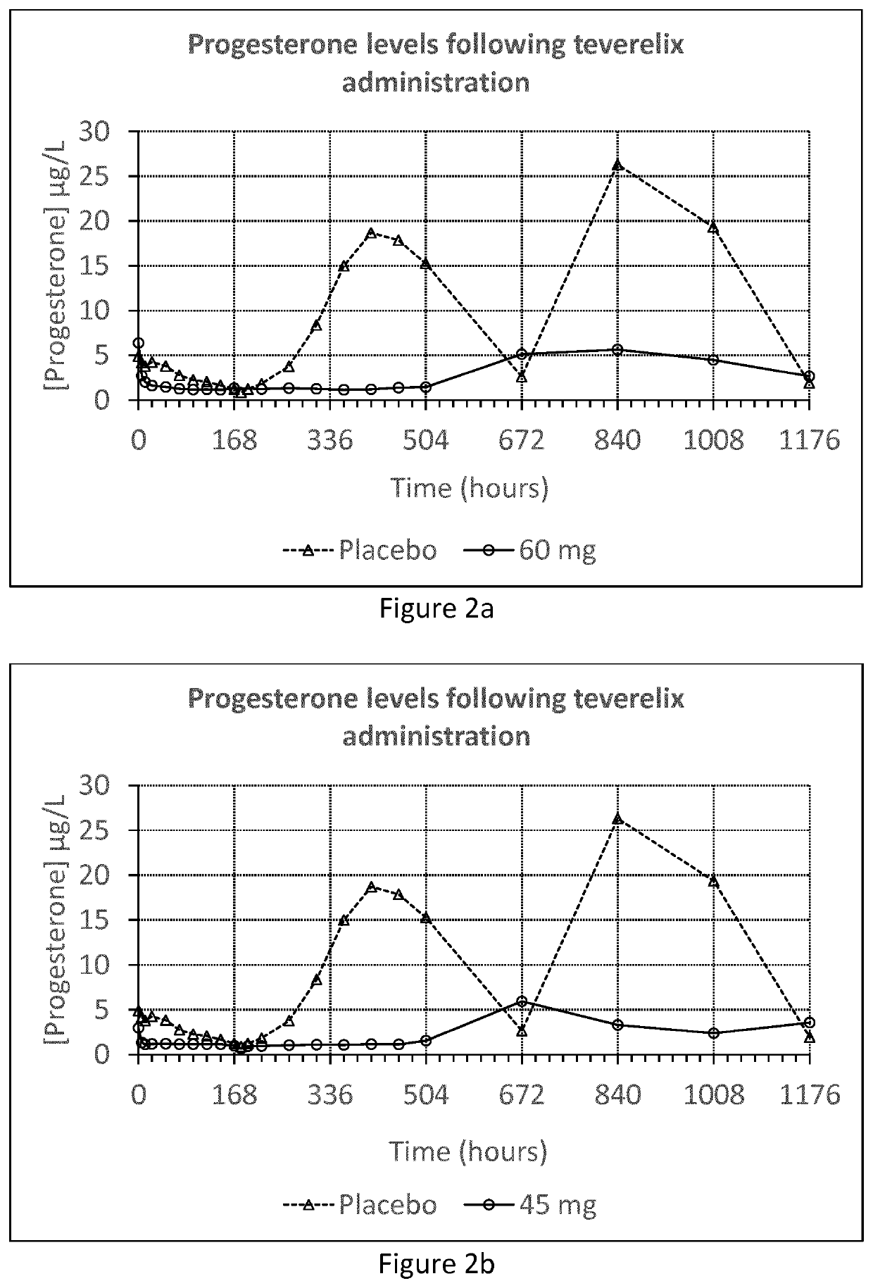 A composition for treating one or more estrogen related diseases