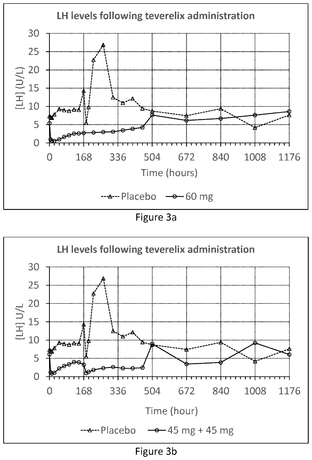 A composition for treating one or more estrogen related diseases