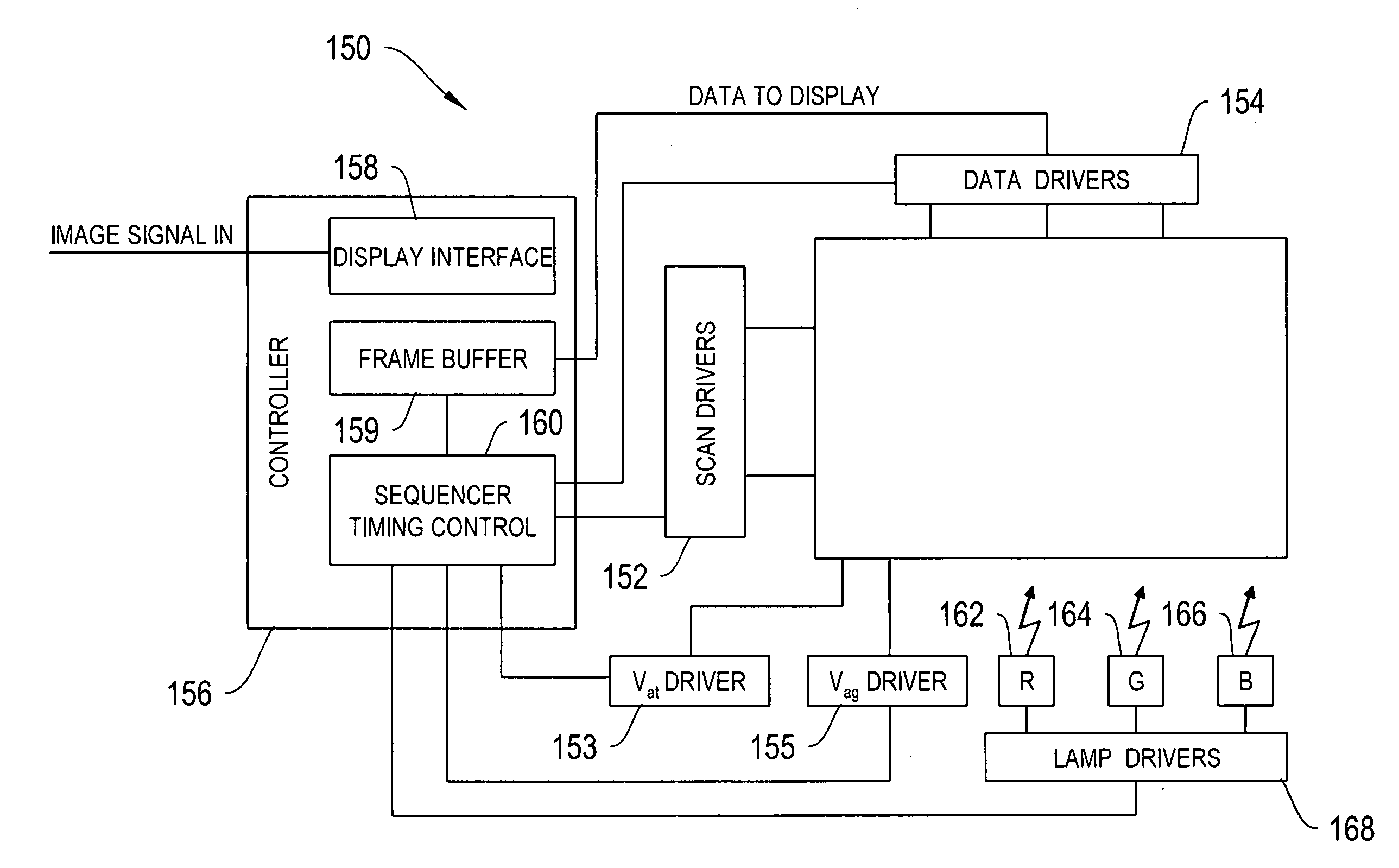 Display methods and apparatus