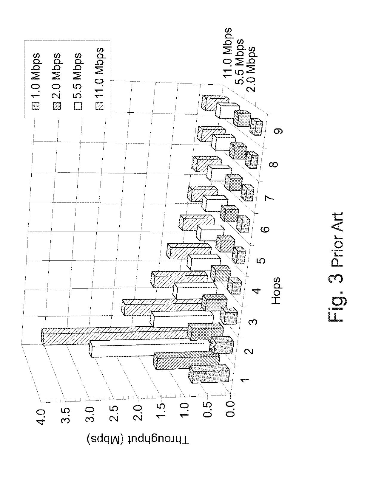 Ad hoc network routing