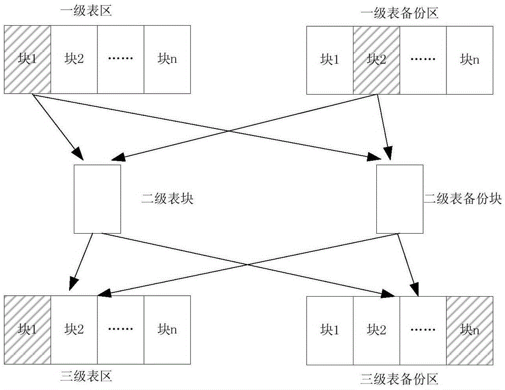 System power failure protection realizing method for NAND FLASH