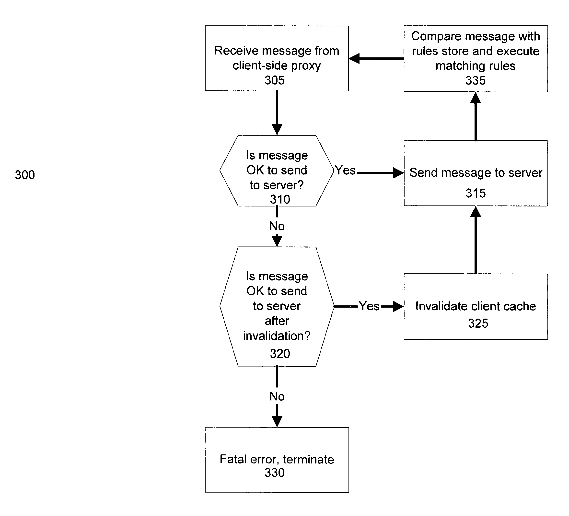 Rules-based transaction prefetching using connection end-point proxies