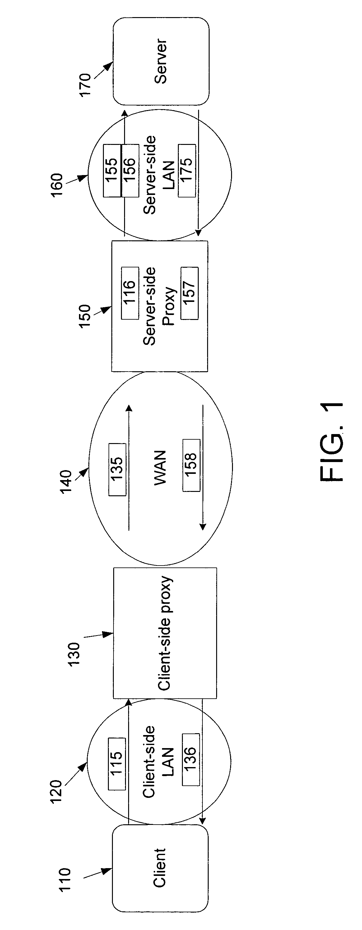 Rules-based transaction prefetching using connection end-point proxies