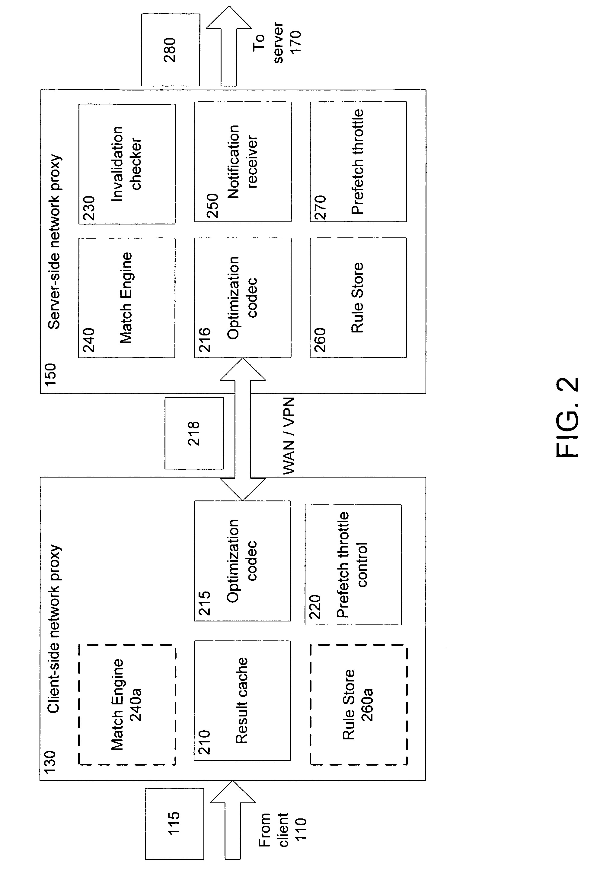 Rules-based transaction prefetching using connection end-point proxies