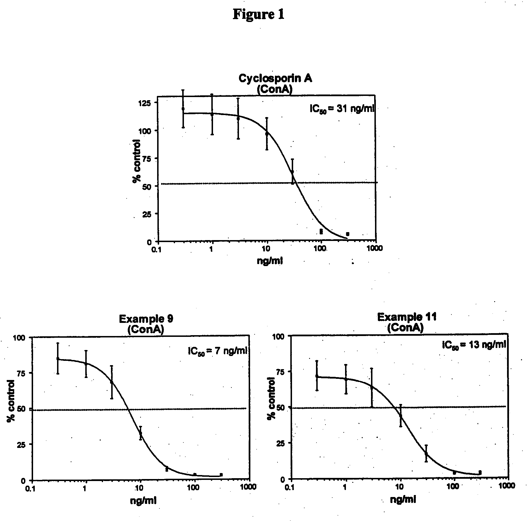 Novel cyclosporin analogues and their pharmaceutical uses