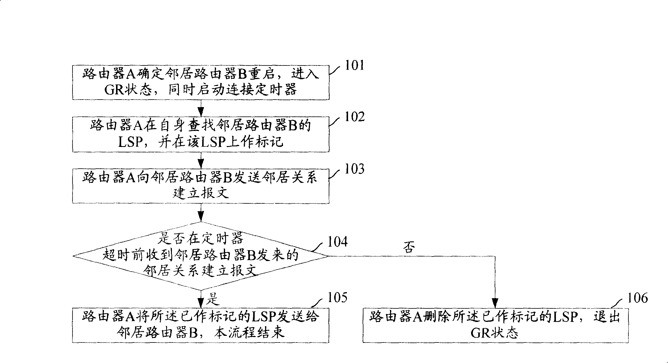 Method and router for reducing continuous duration of error smoothness rebooting status