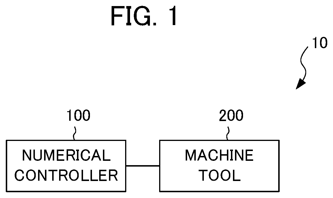 Numerical controller