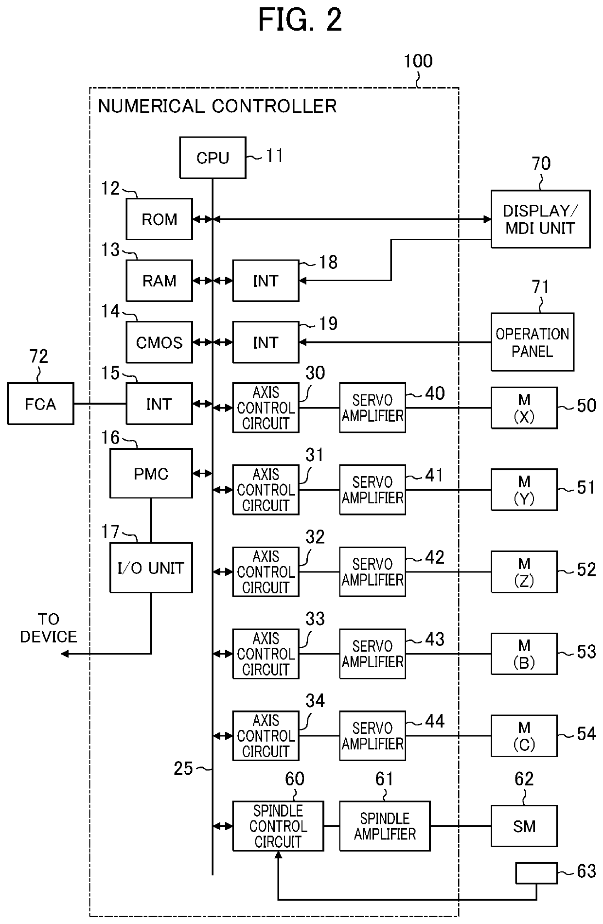 Numerical controller