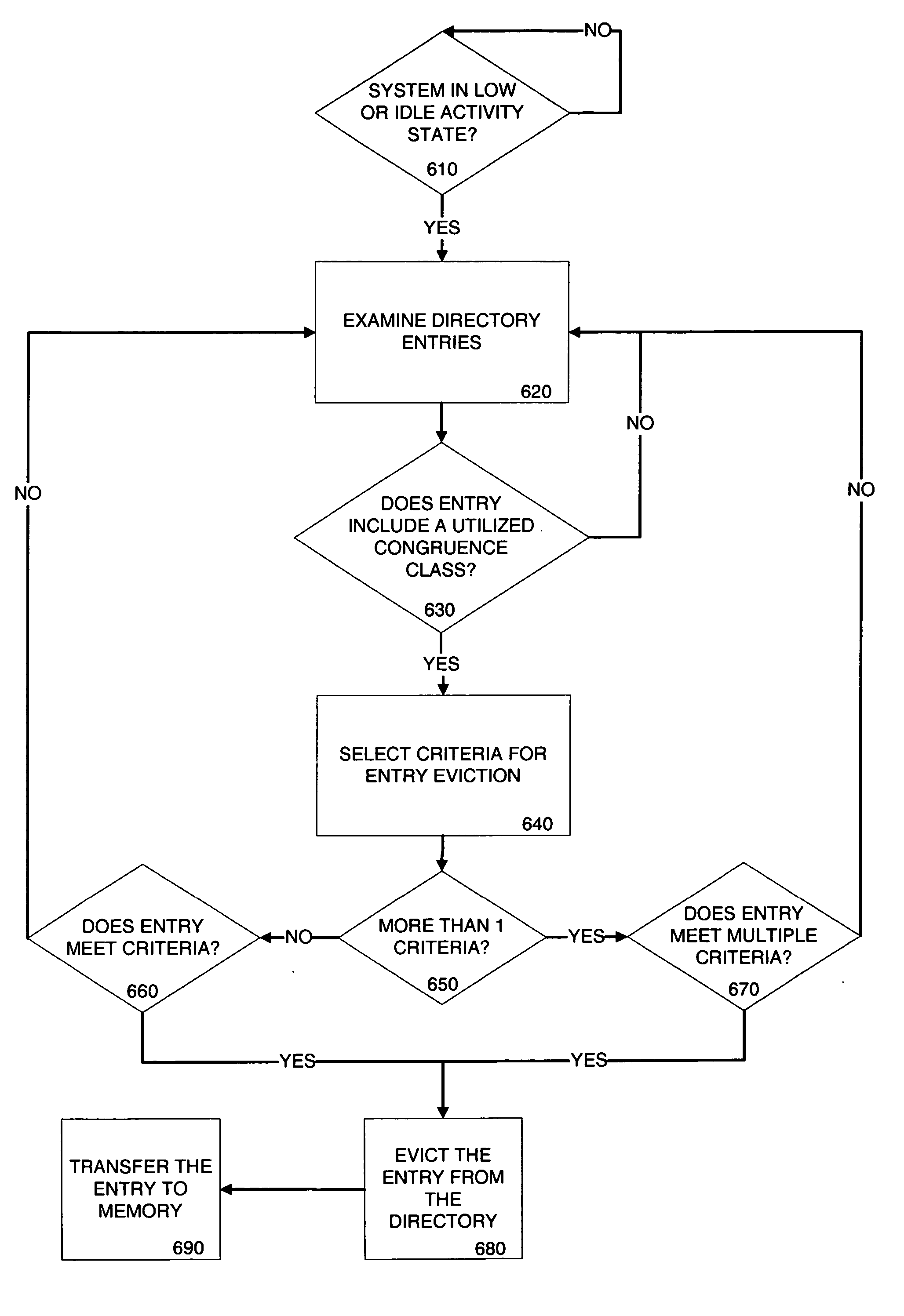 Preemptive eviction of cache lines from a directory