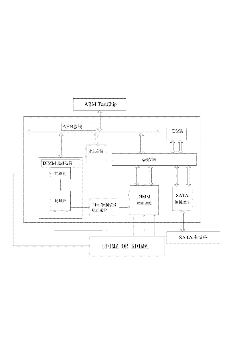 Method for testing dual inline memory modules (DIMM)