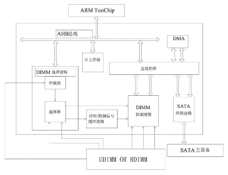 Method for testing dual inline memory modules (DIMM)