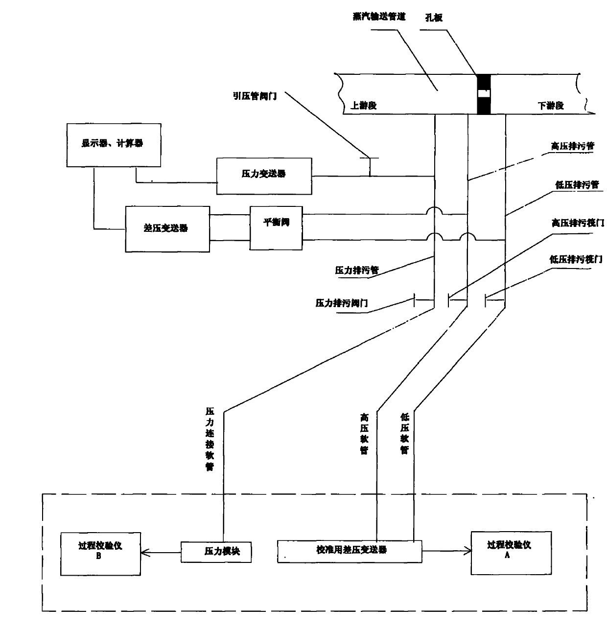 Method for online calibrating perforated plate-type steam flow measurement system