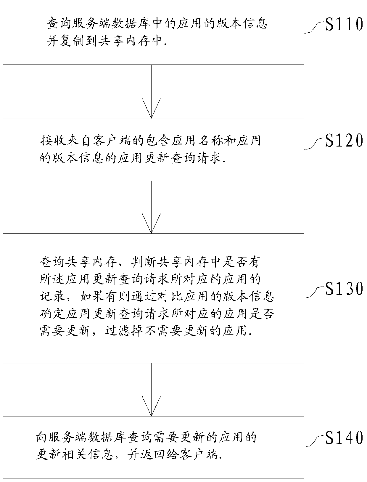 Method and device for releasing access pressure of server-side database