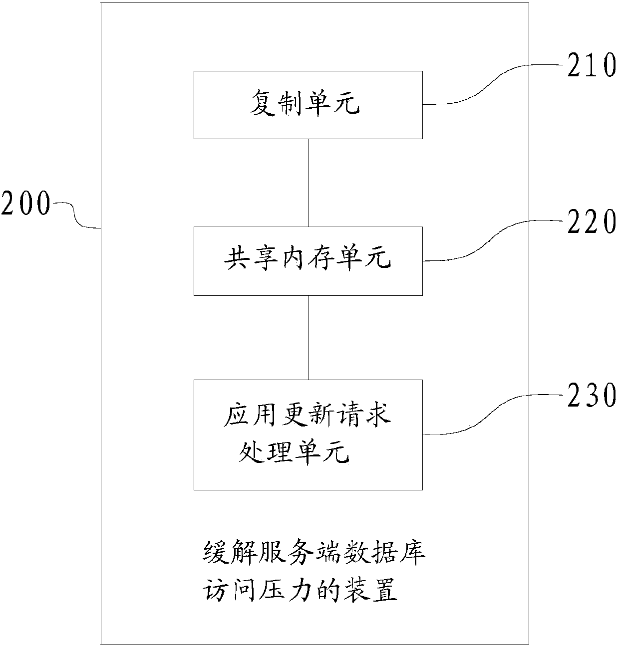 Method and device for releasing access pressure of server-side database