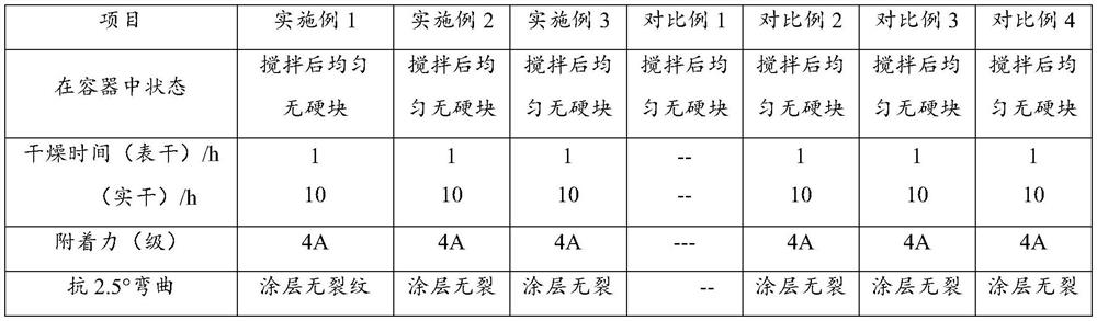 Solvent-free epoxy self-repairing anticorrosive coating as well as preparation method and application thereof