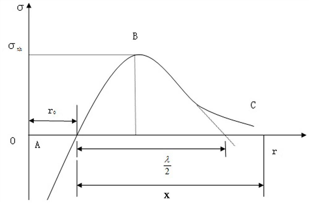 An acoustic emission crack monitoring method and system