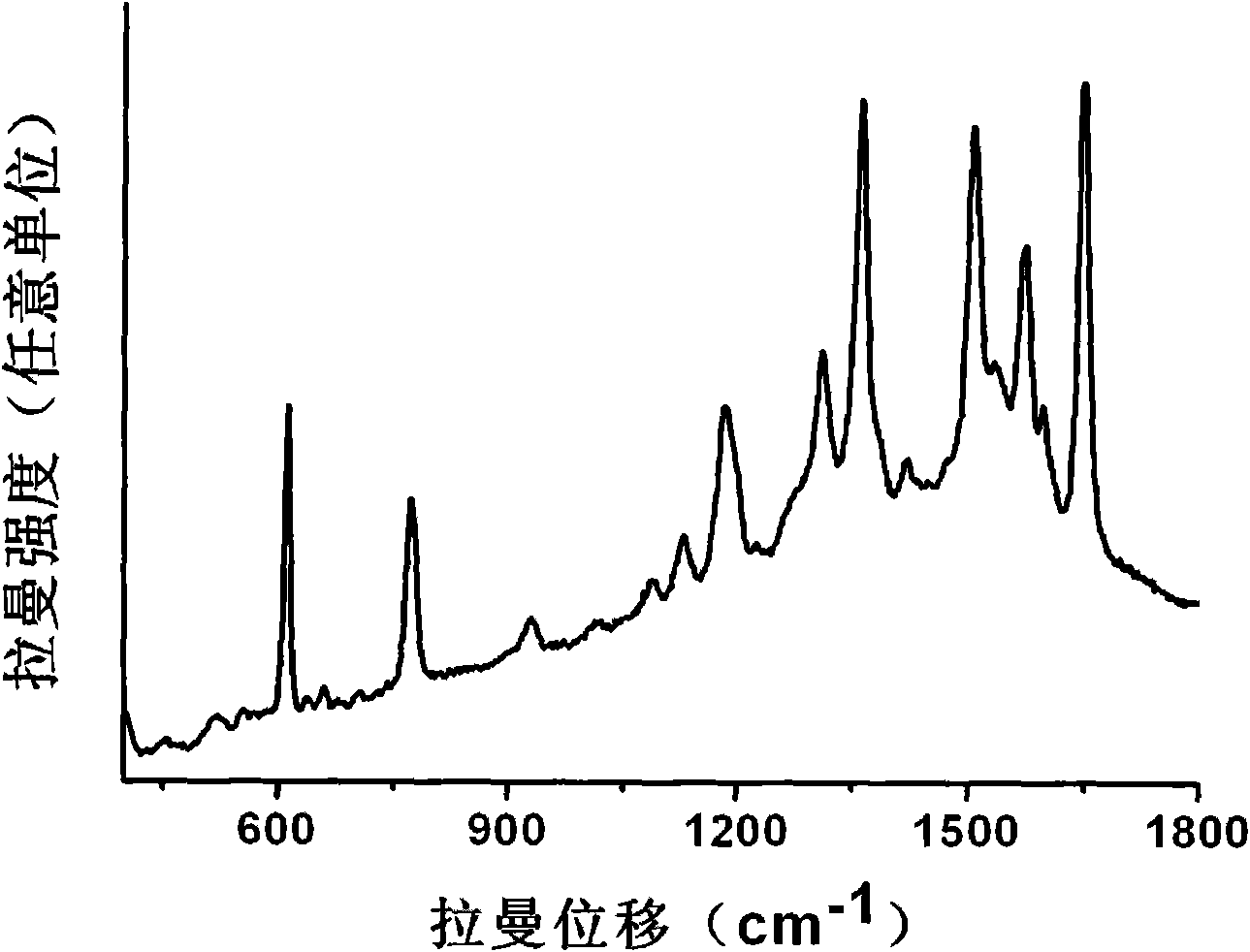 Micron semisphere composed of silver nano-flakes as well as preparation method and use thereof