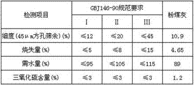 Non-fluidity rapid-hardening strong-cohesive-force phosphate cement repairing material and preparation method thereof