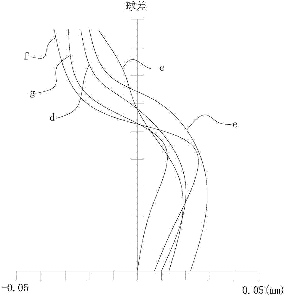 Endoscope imaging lens