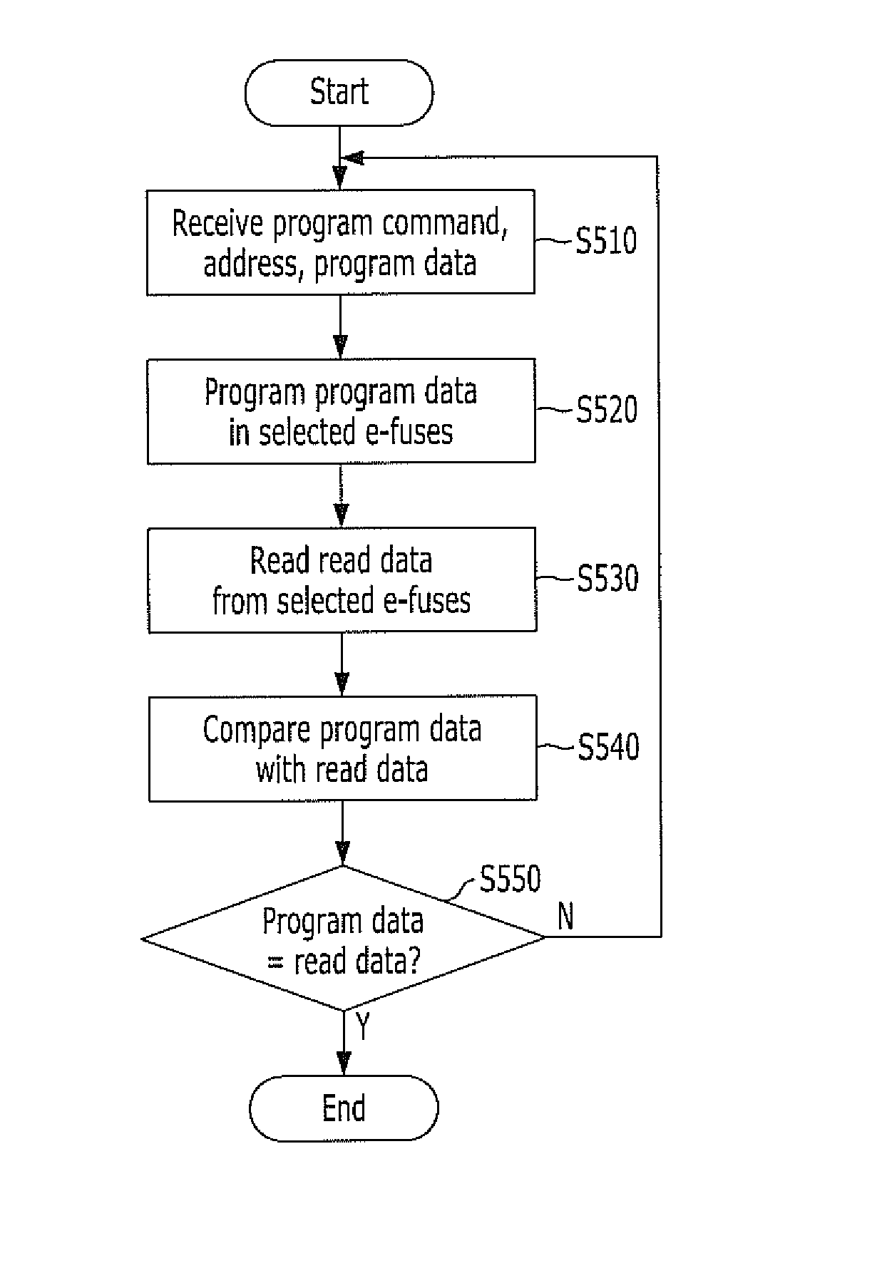 E-fuse array circuit and programming method of the same