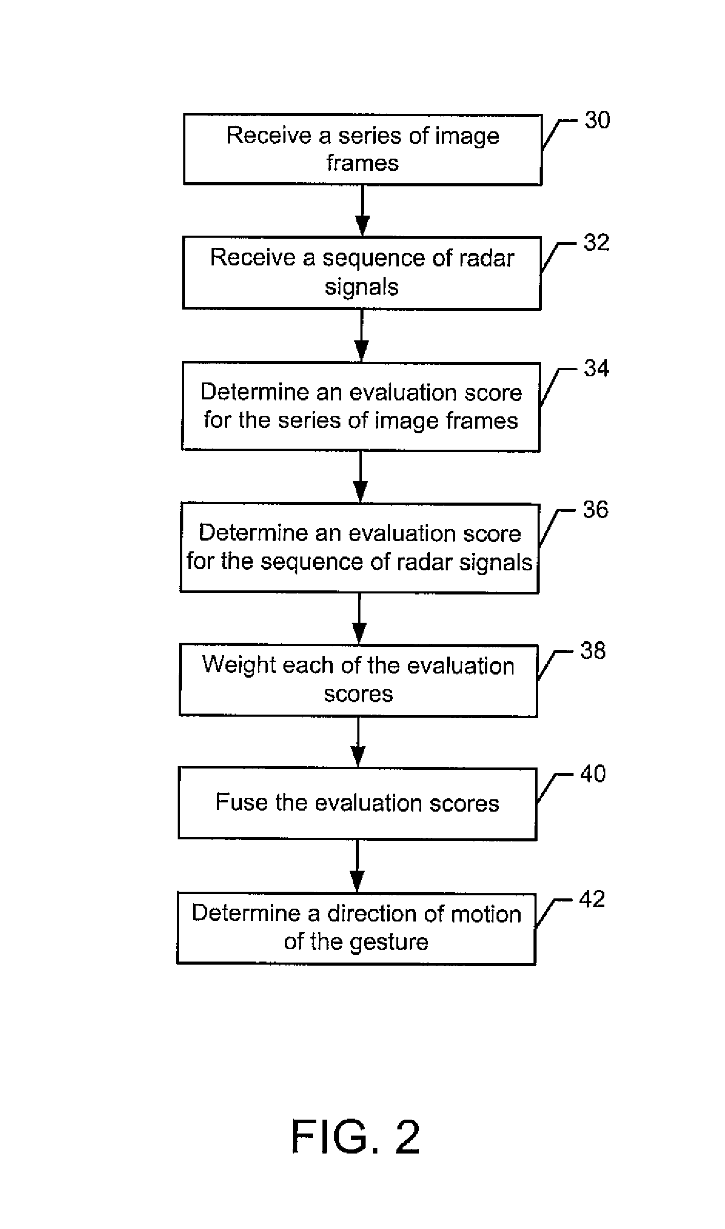 Method and Apparatus for Identifying a Gesture Based Upon Fusion of Multiple Sensor Signals