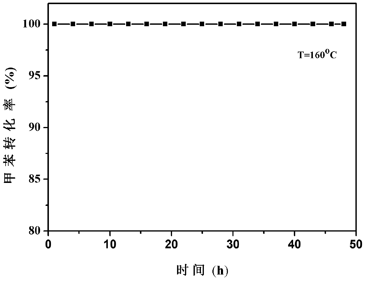 In situ synthesis of PT/MNO for catalytic combustion of VOCs  <sub>2</sub> @mn  <sub>3</sub> o  <sub>4</sub> Catalyst, preparation method and application thereof