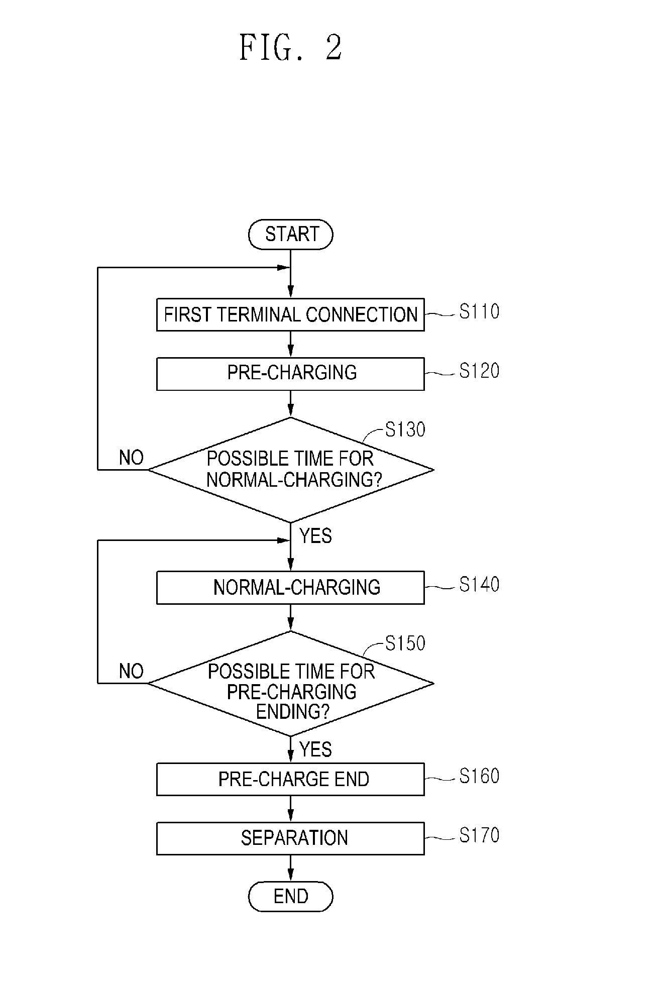 Power relay assembly driving apparatus and driving method thereof