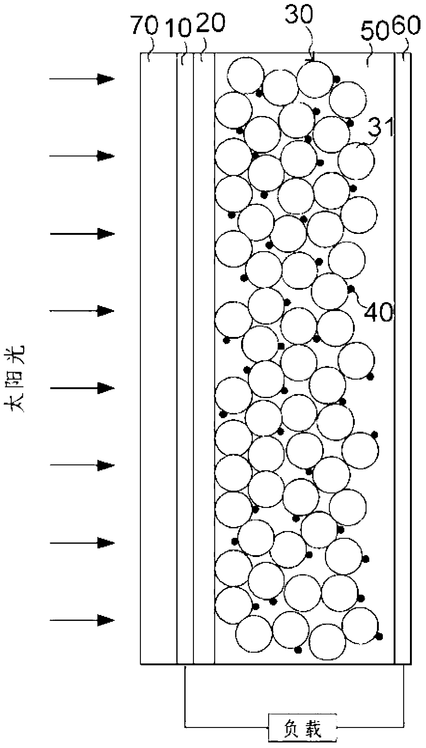 All-solid-state heterojunction solar cell