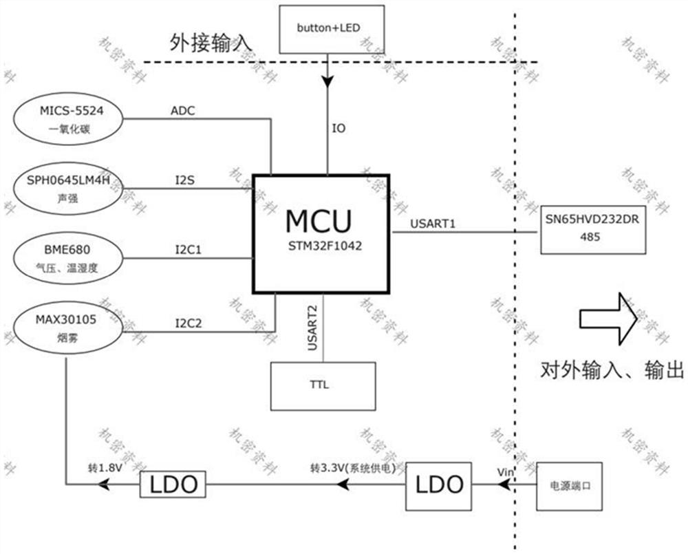 Acquisition circuit for intelligent inspection explosion-proof robot