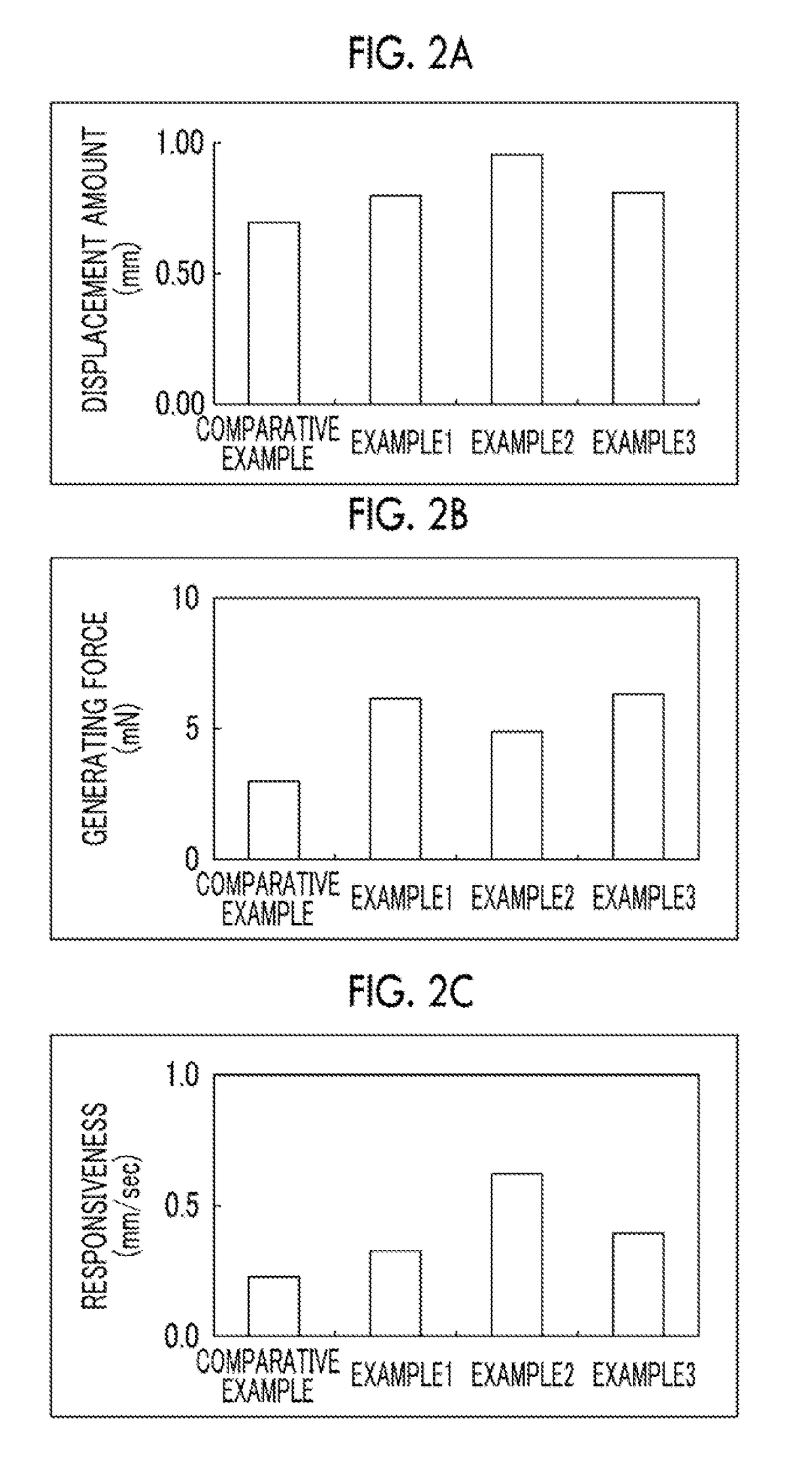 Polymer actuator element