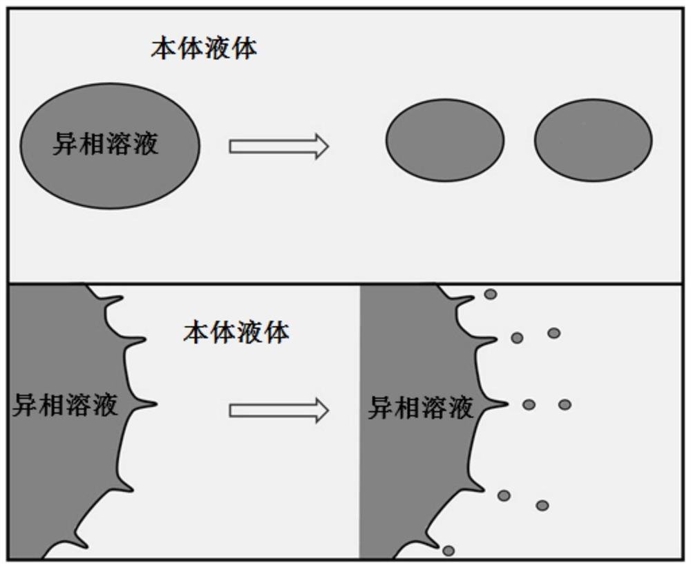 A method and device for preparing micro/nano structure materials