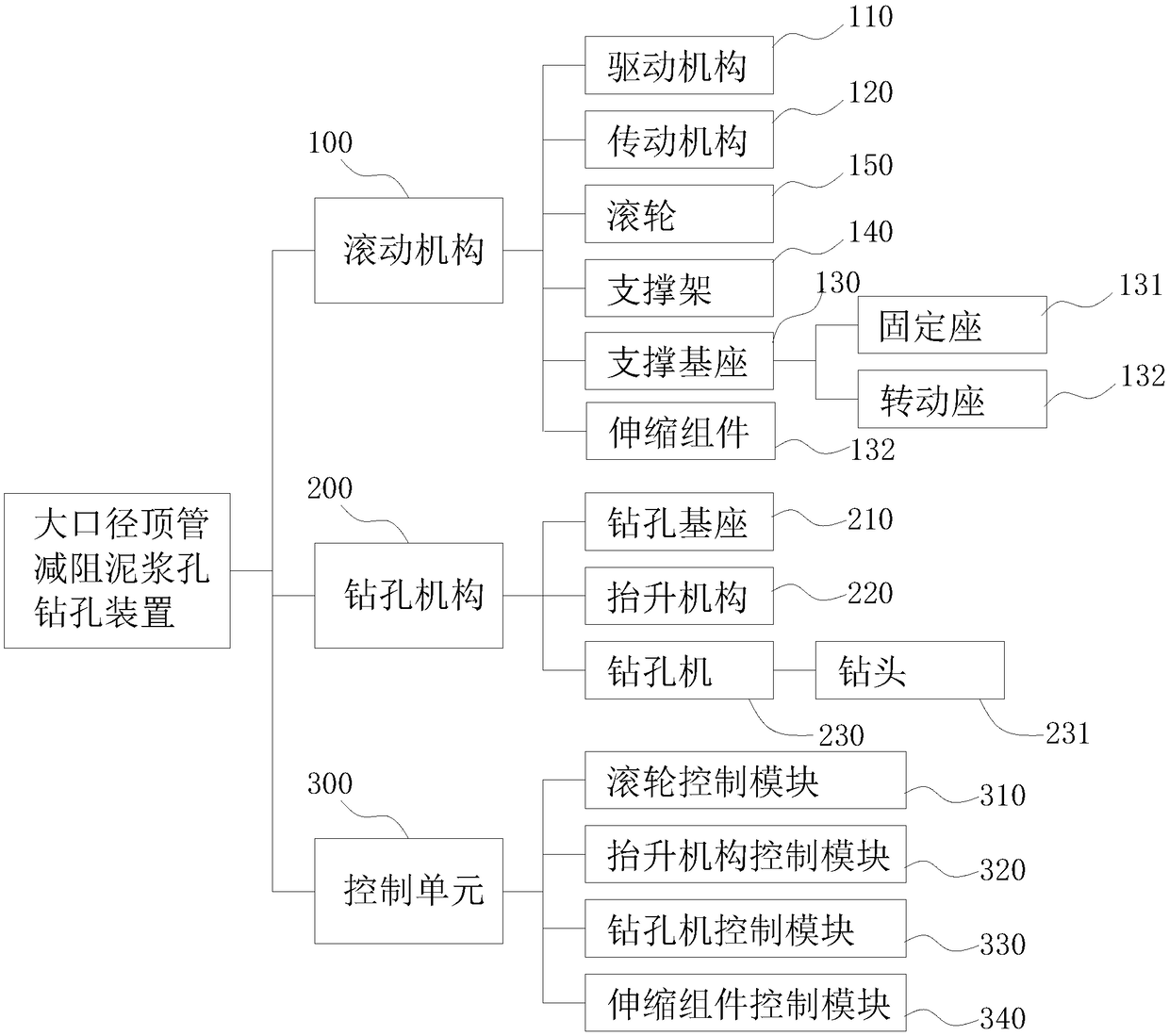 Large diameter pipe jacking drag reduction mud hole drilling device and its construction method