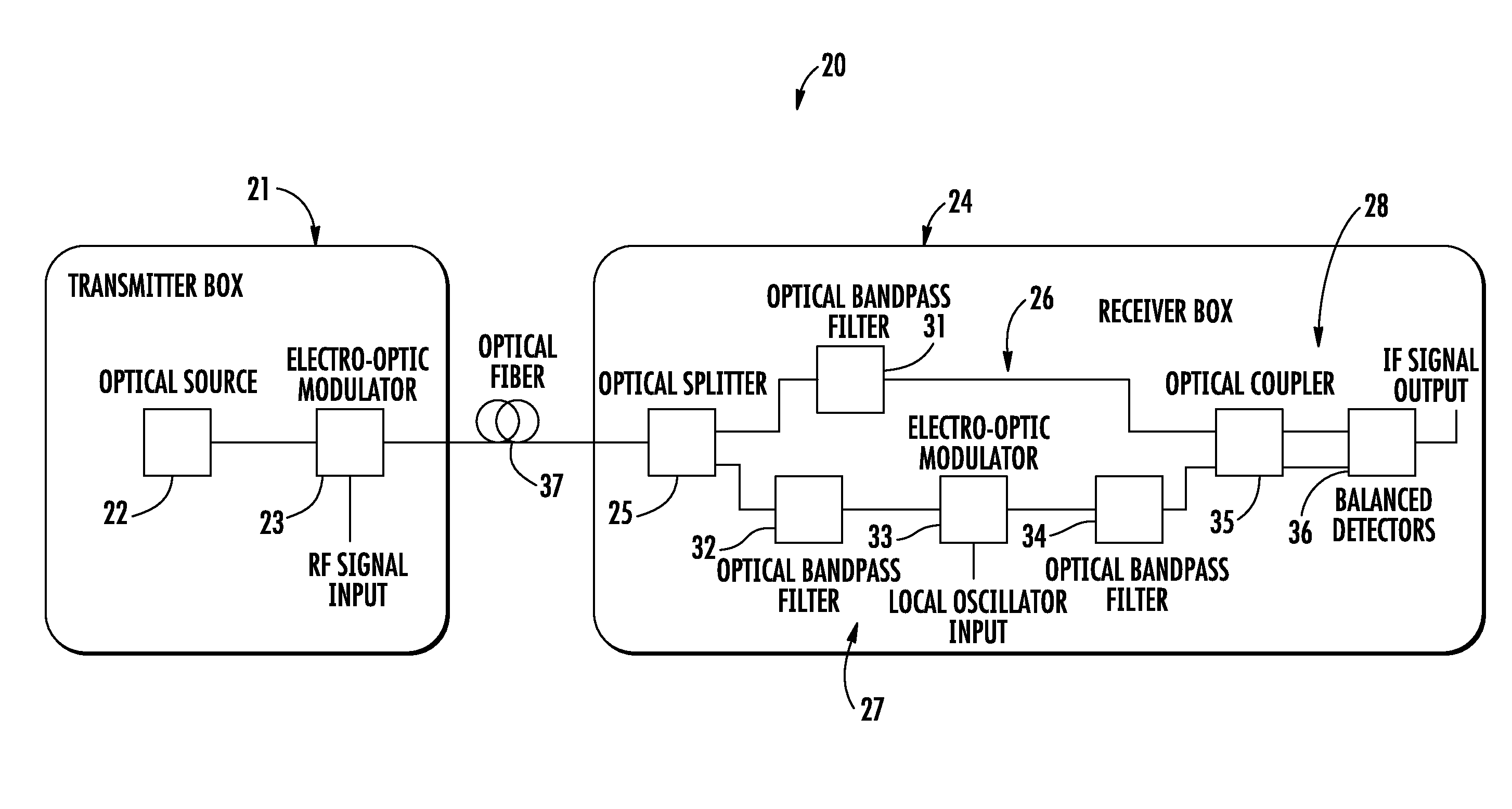 RF communications device including an optical link and related devices and methods