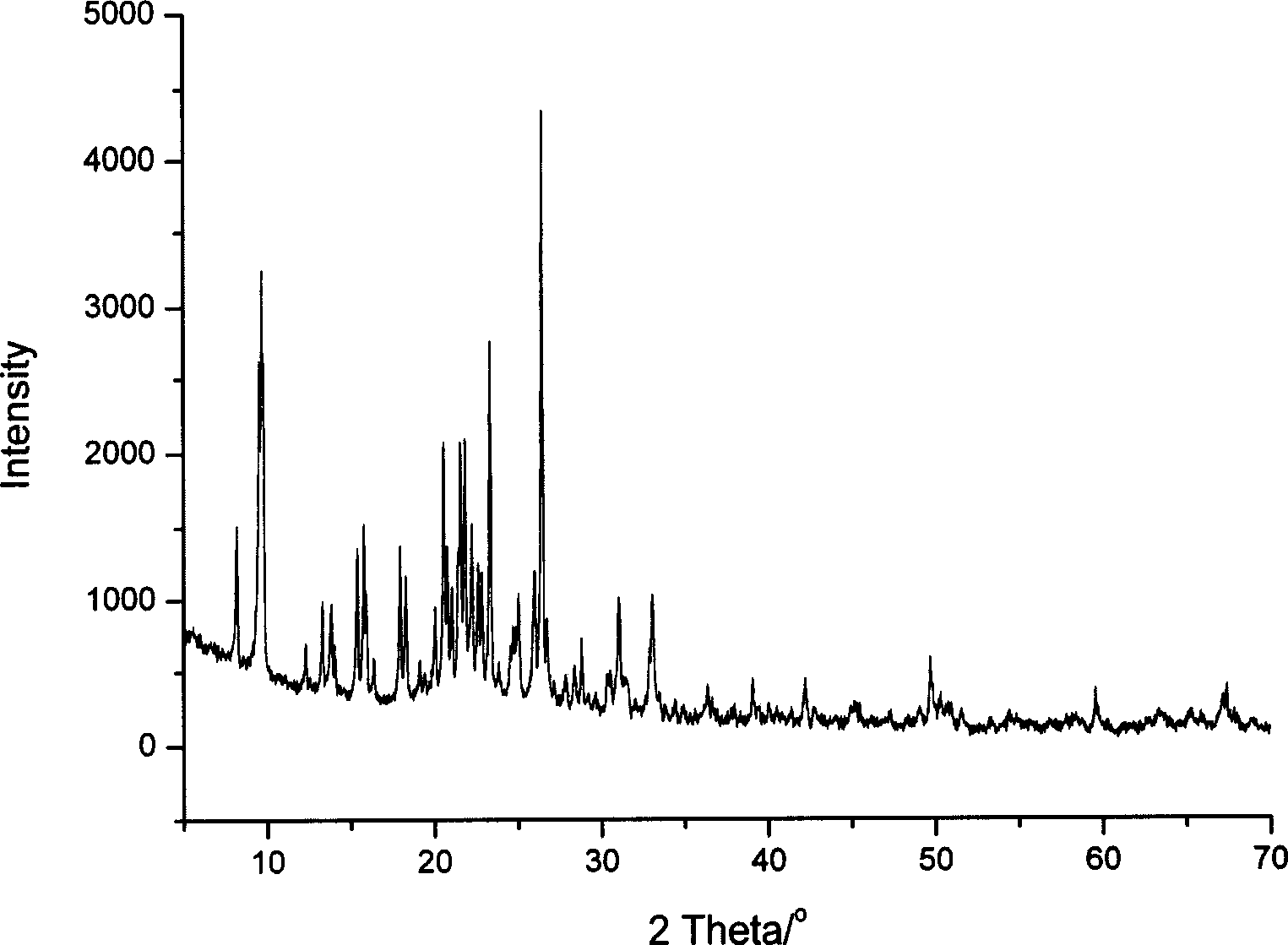 Synthetic process of SAPO-11 Molecular sieve