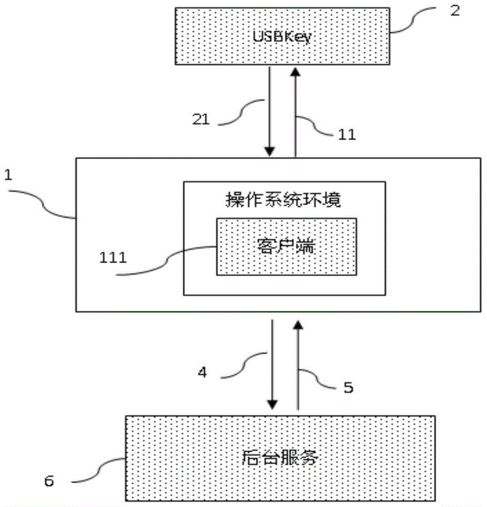 A usbkey security authentication system and security authentication method