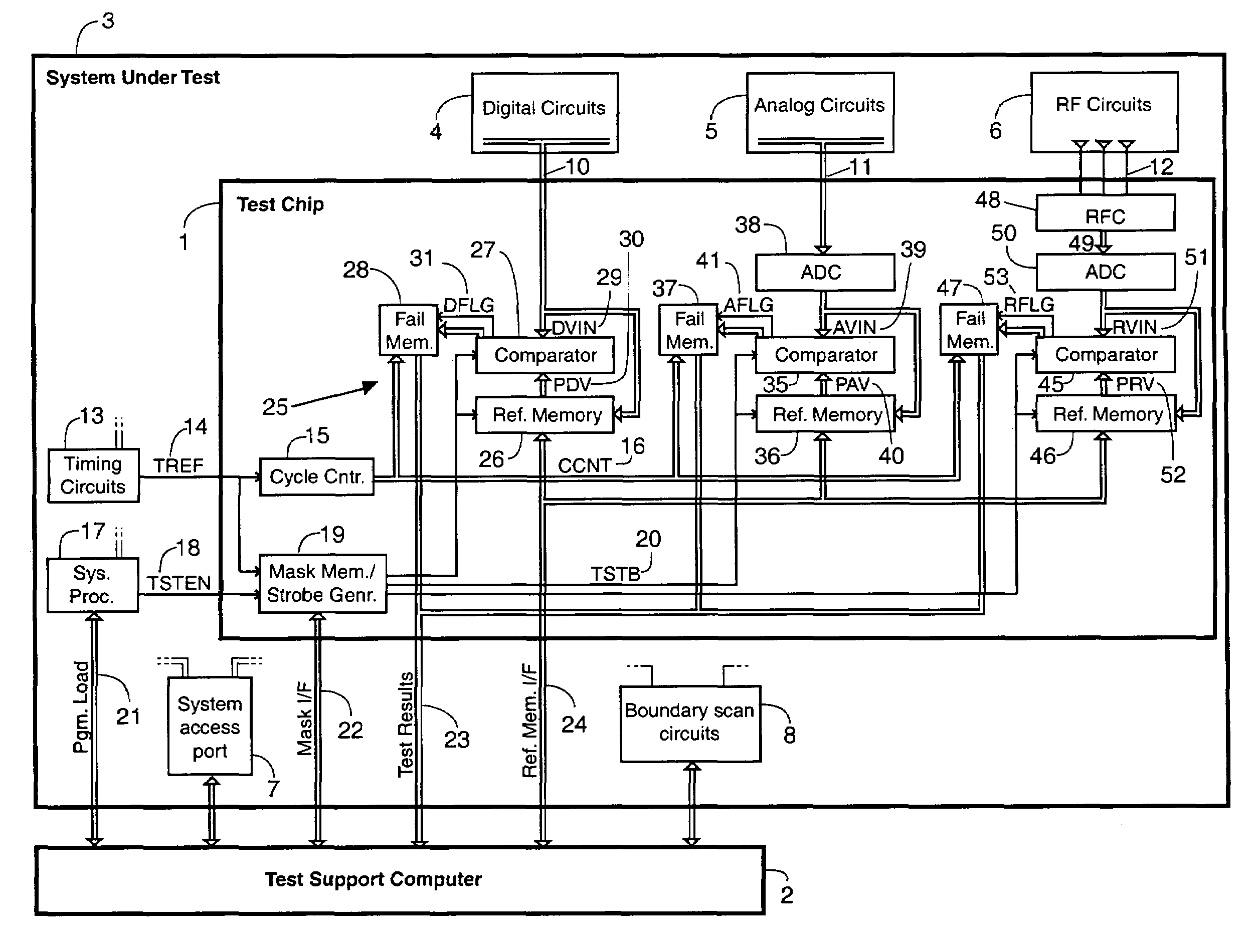 Apparatus and method for testing electronic systems