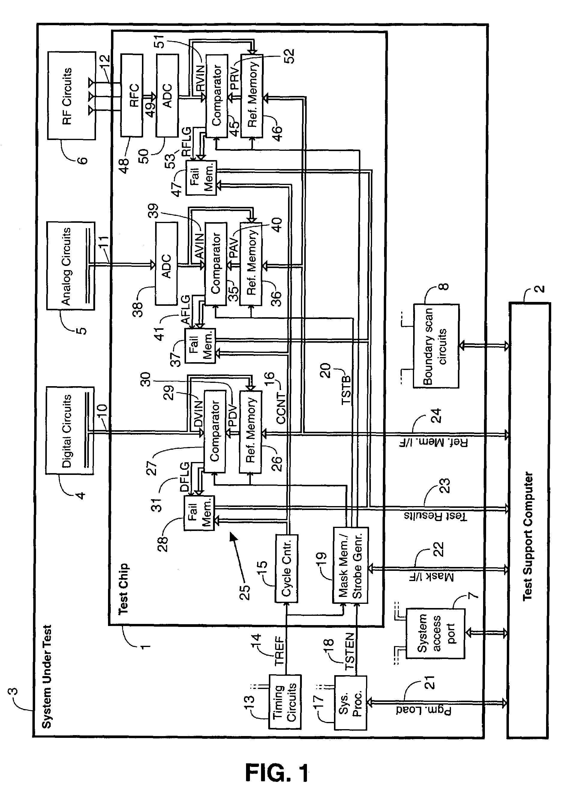 Apparatus and method for testing electronic systems