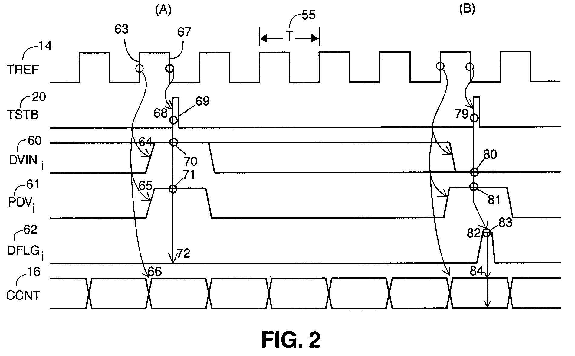 Apparatus and method for testing electronic systems