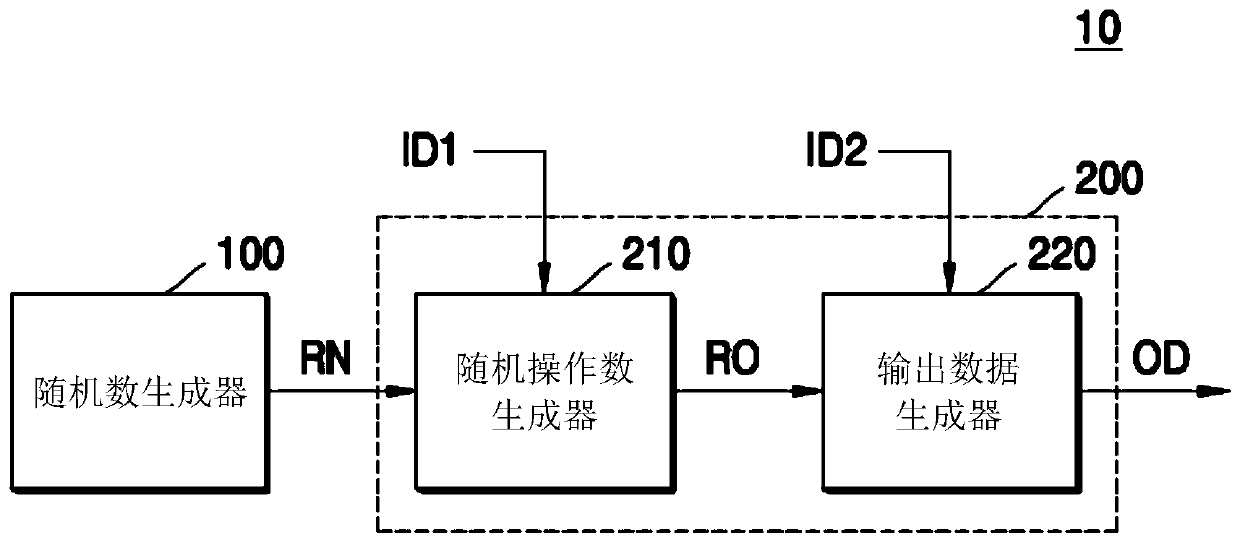 Security processor and operation method thereof, and method for encrypting or decrypting data