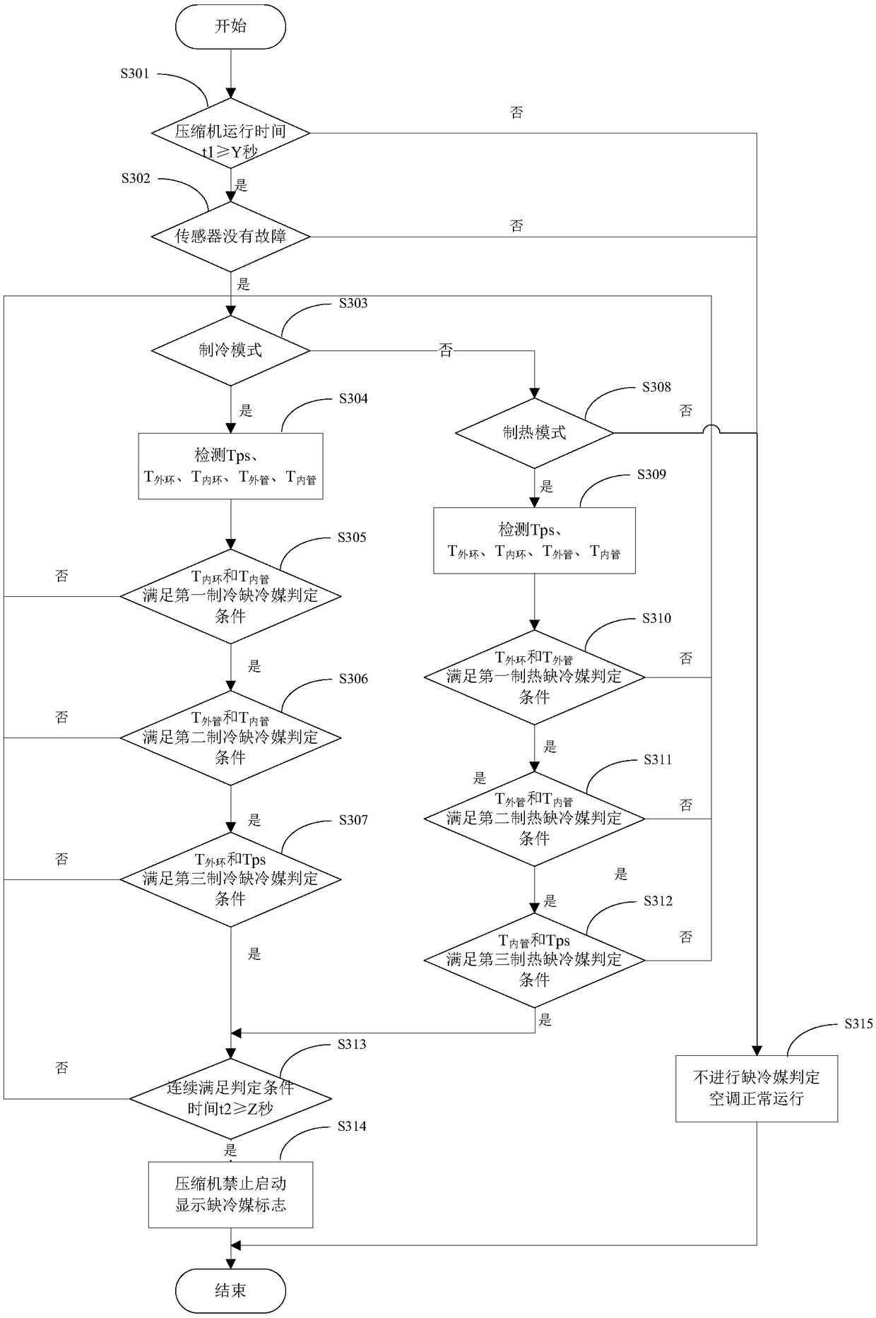 Air-conditioner control method and device, storage medium and air conditioner