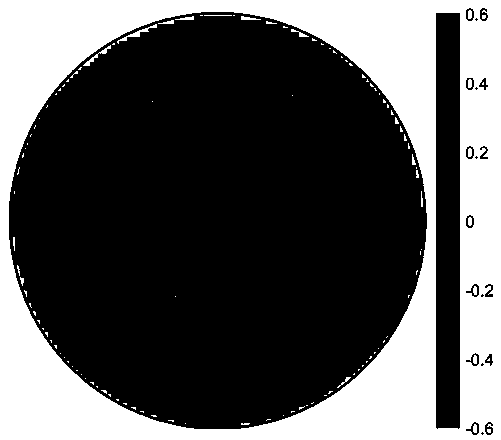 Active reflective surface shape adjustment method based on axial gain measurement