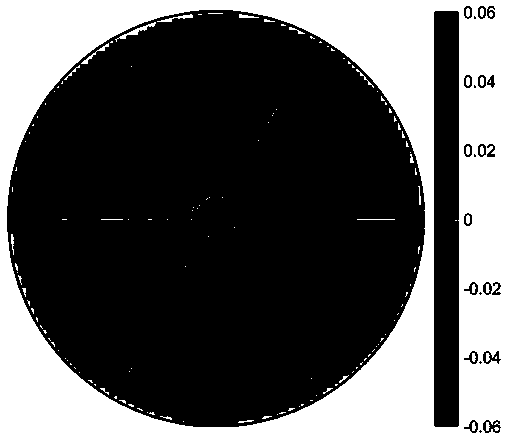 Active reflective surface shape adjustment method based on axial gain measurement