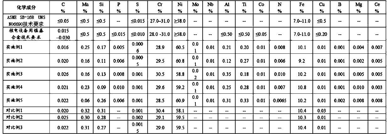 Nickel-based alloy used in nuclear power equipment and its hot-rolled plate manufacturing method